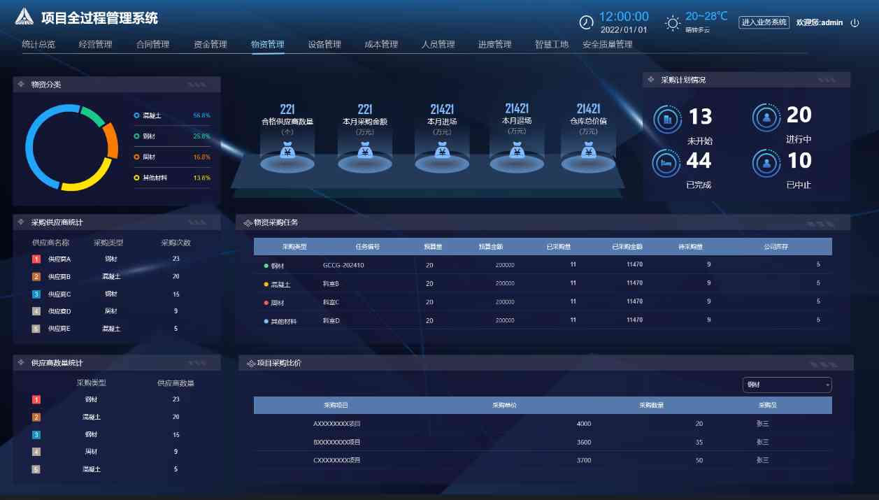 提升建筑效能的終極武器：建筑工程數(shù)字化管理系統(tǒng)！