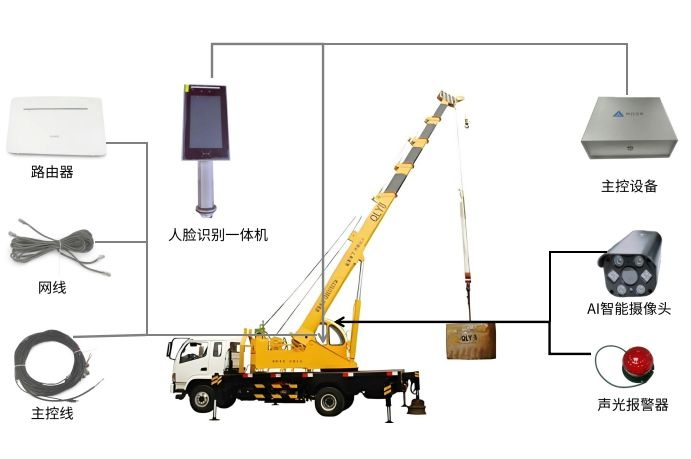 什么是汽車吊系統(tǒng)？知行華智