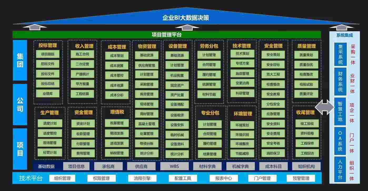 陜西知行華智的建設(shè)工程項(xiàng)目管理系統(tǒng)好用嗎？