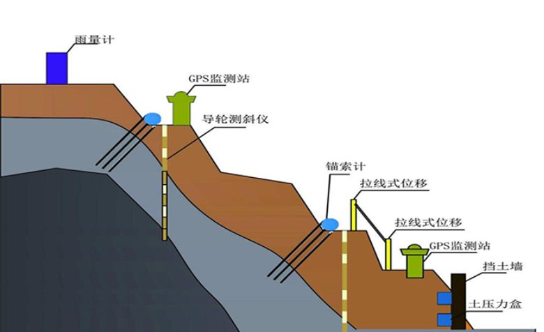 什么是邊坡監(jiān)測系統(tǒng)？知行華智
