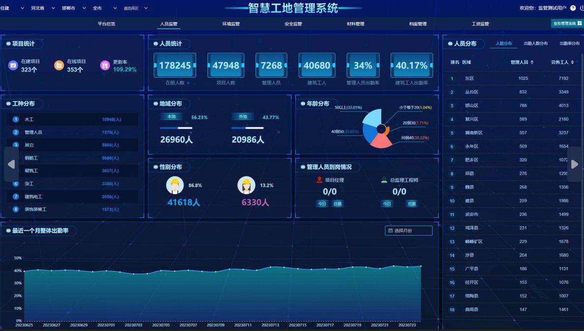 智慧工地：科技引領(lǐng)未來(lái)建設(shè)的新篇章