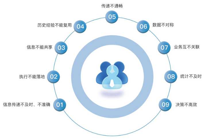 為什么建筑業(yè)需要工程項(xiàng)目管理系統(tǒng)？