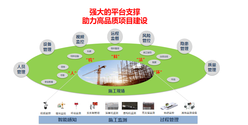 智慧工地平臺(tái)的核心價(jià)值和系統(tǒng)架構(gòu)有哪些？