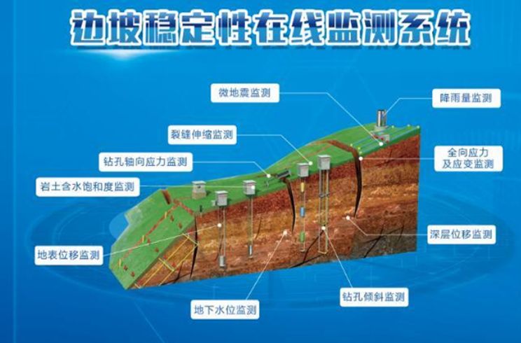 為什么要選擇邊坡在線監(jiān)測系統(tǒng)? 為什么要選擇邊坡在線監(jiān)測系統(tǒng)?