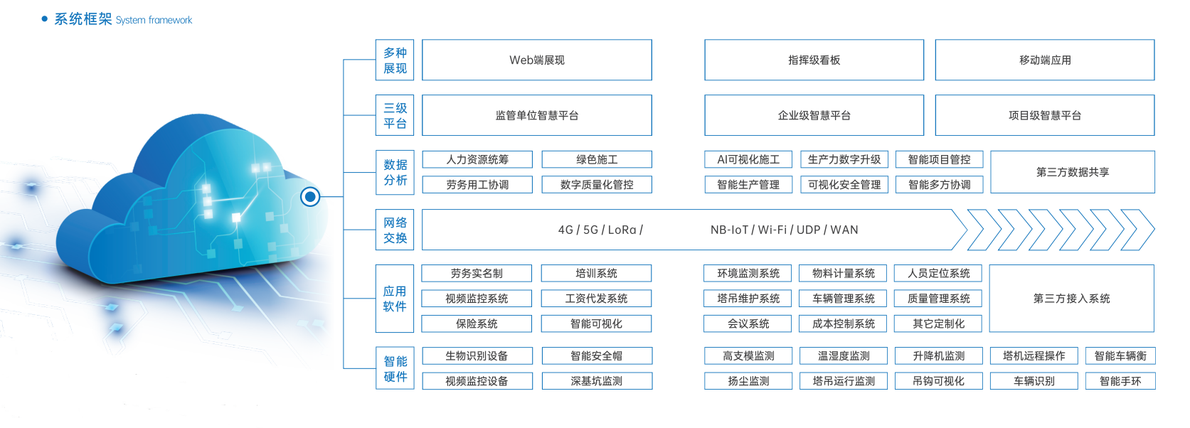 智慧工地,未來(lái)建筑行業(yè)的革命性變革 智慧工地,未來(lái)建筑行業(yè)的革命性變革
