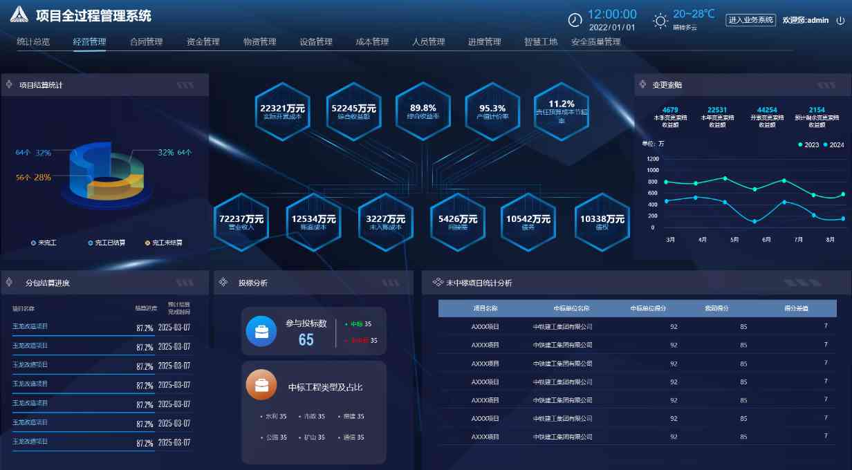 提升建筑管理效能:工程項(xiàng)目管理平臺(tái)助您一站式搞定! 提升建筑管理效能:工程項(xiàng)目管理平臺(tái)助您一站式搞定!